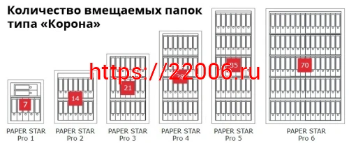Сейф Format Paper Star Pro 6 CL (PS PRO 6Т.CL) фото 8 Сейф Format Paper Star Pro 6 CL (PS PRO 6Т.CL) фото 8