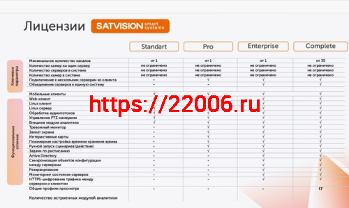 SatvisionSmartSystems Standart (сторонние бренды) Лицензия профессионального программного обеспечения фото 2 SatvisionSmartSystems Standart (сторонние бренды) Лицензия профессионального программного обеспечения фото 2
